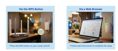 En ucuz Access Pointler fiyatı